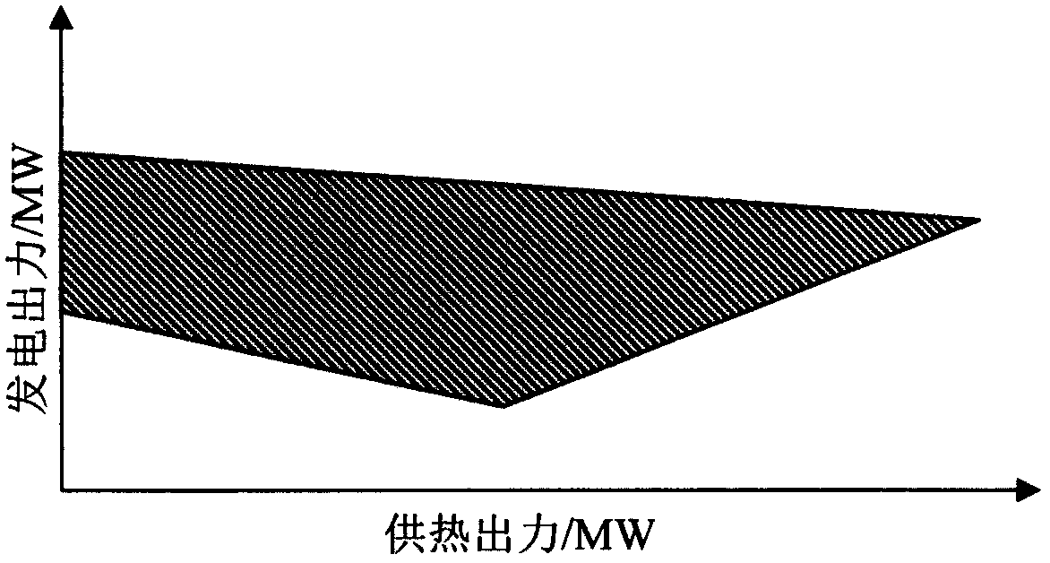 Heat supply unit power generation plan making method taking peak shaving capacity maximization as target