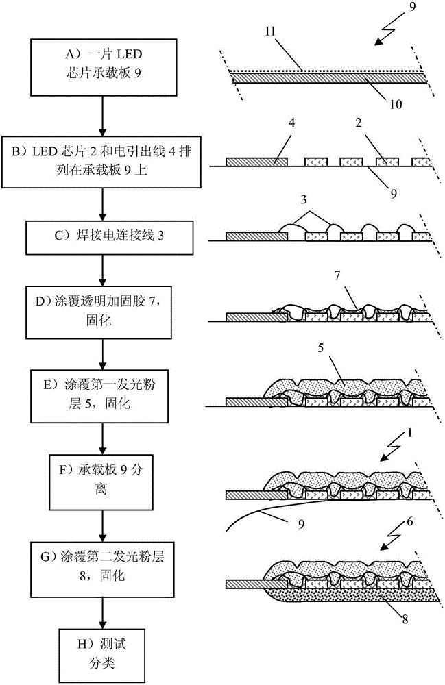 Substrate-free LED filament and manufacturing method thereof, and substrate-free LED filament lamp