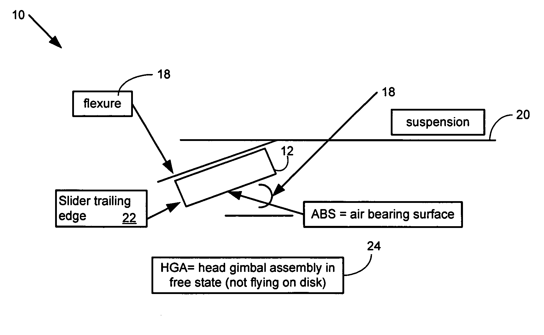 Iteration method to improve the fly height measurement accuracy by optical interference method and theoretical pitch and roll effect