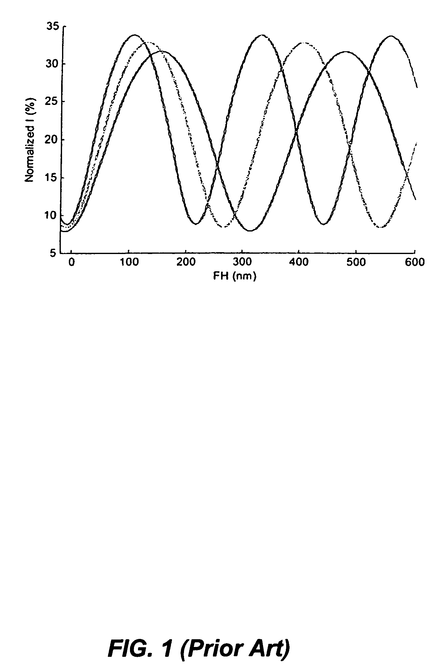 Iteration method to improve the fly height measurement accuracy by optical interference method and theoretical pitch and roll effect