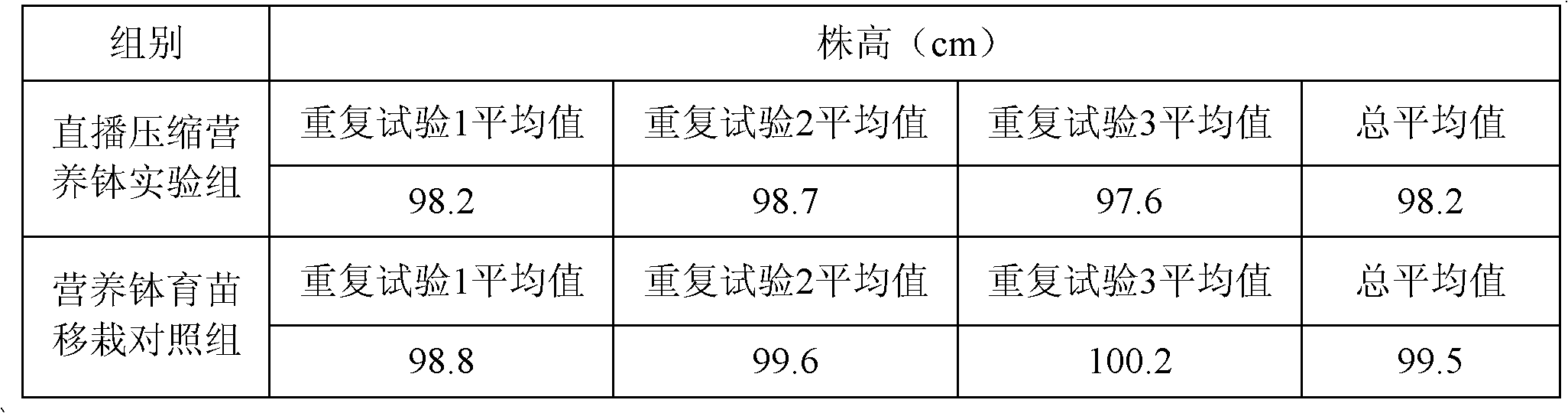 Method for preparing direct seeding compression nutrition pot raw material