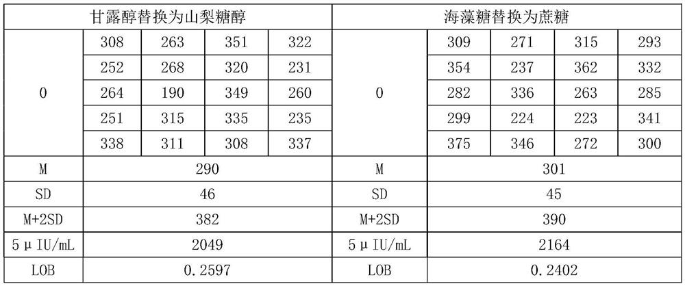 Renin Chemiluminescence Detection Kit