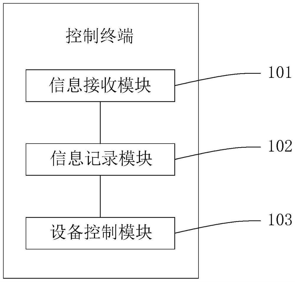 Intelligent garbage chamber convenient for tracing throwing personnel