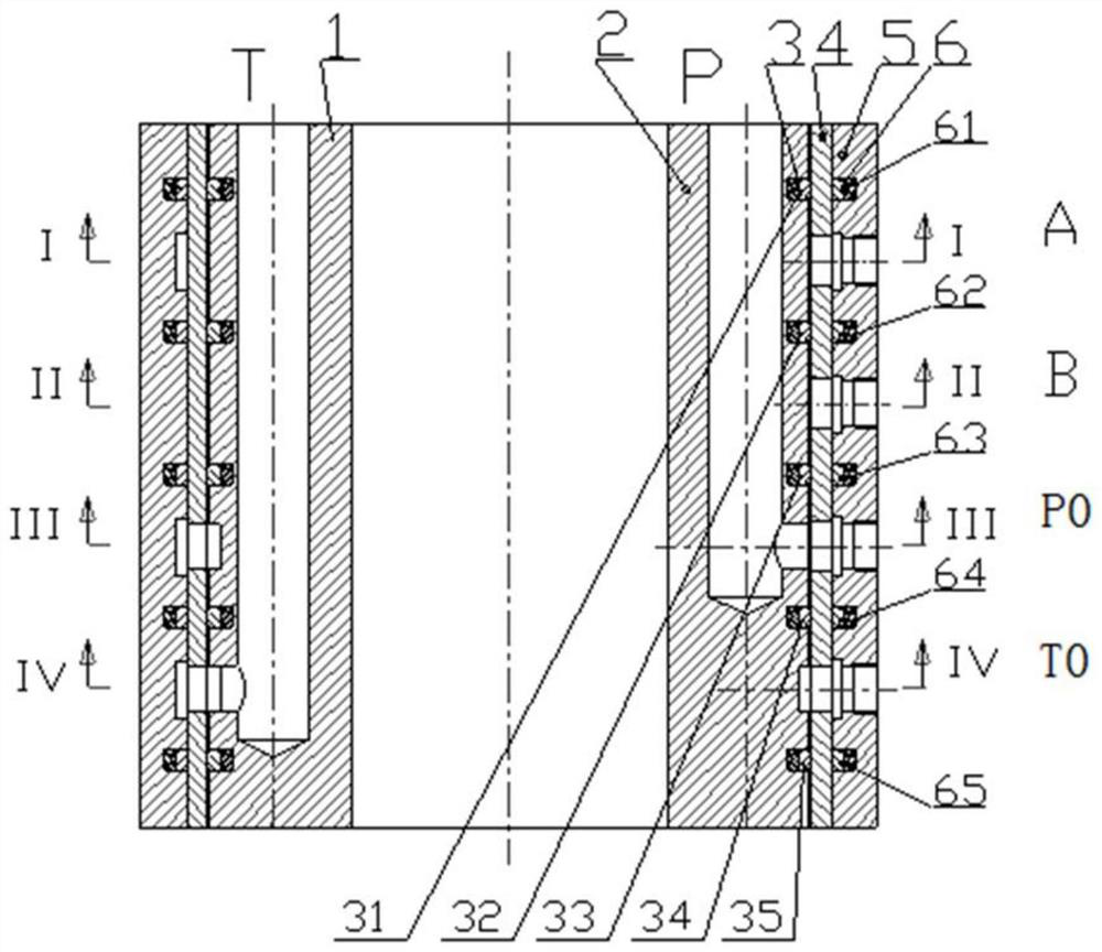 A large flow shaft distribution servo valve