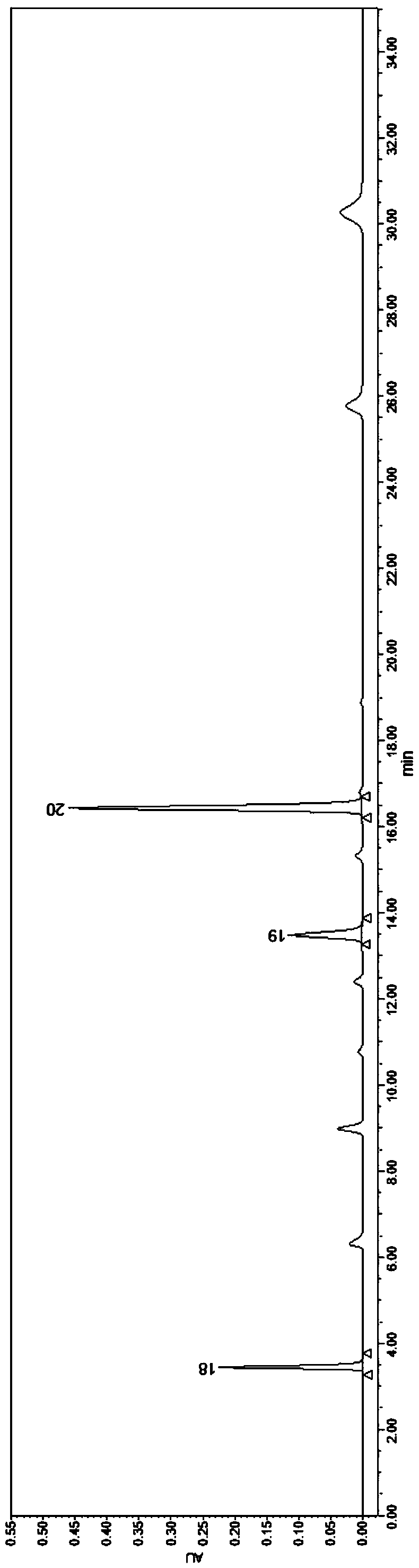 Method for simultaneously determining 19 sun-screening agents in cosmetics