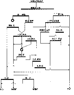 Method for recovering valuable metal mineral in zinc tailing