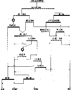 Method for recovering valuable metal mineral in zinc tailing