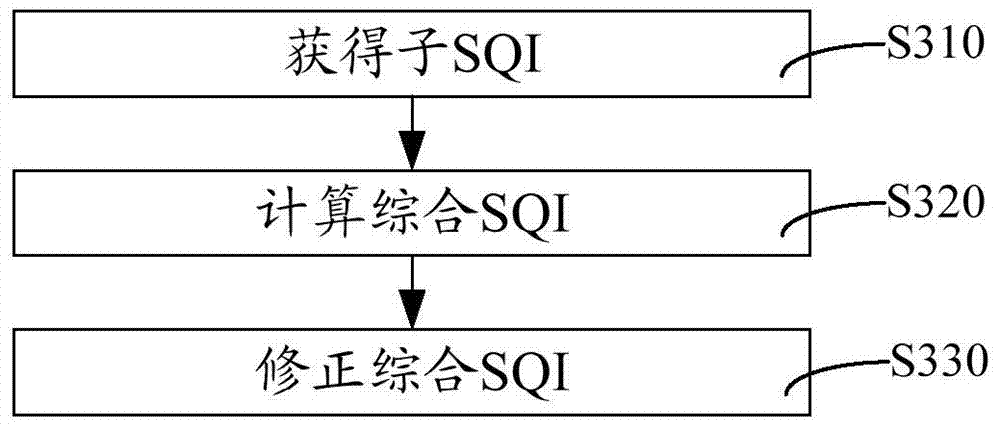 Monitoring equipment and its physiological parameter processing method and system