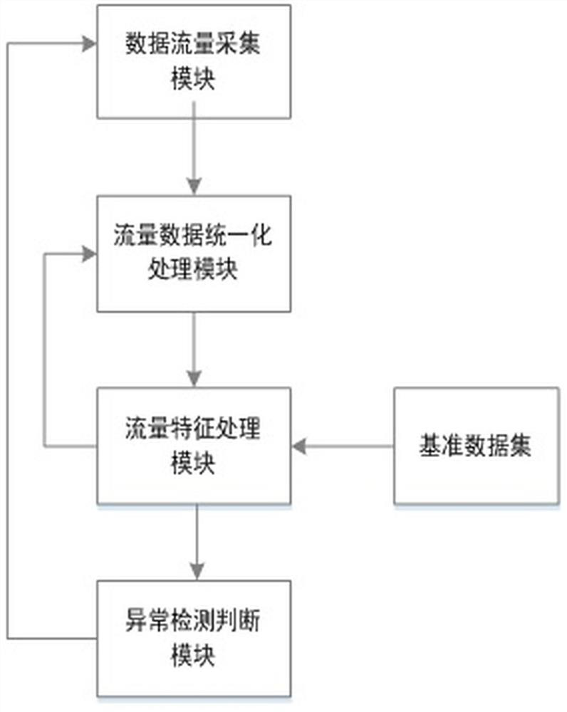 Network Anomaly Detection Method Based on Traffic Data Sample Statistics and Balance Information Entropy Estimation