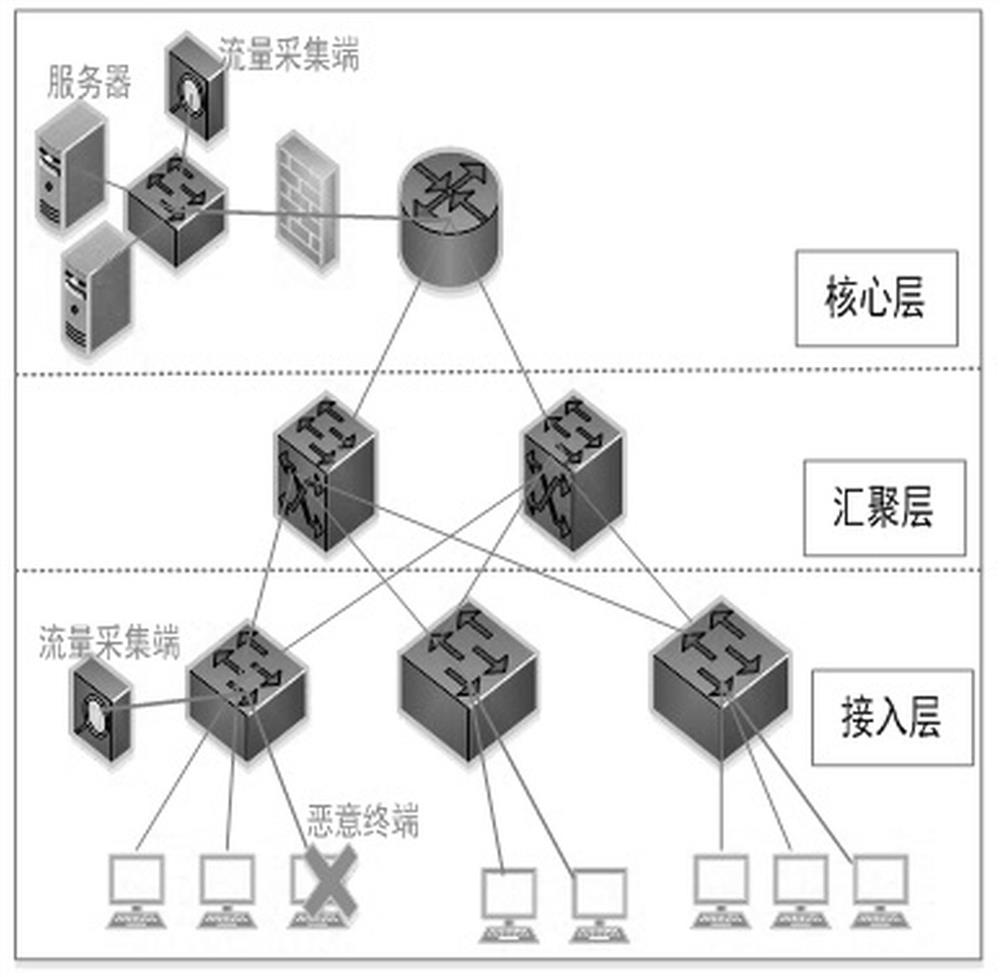 Network Anomaly Detection Method Based on Traffic Data Sample Statistics and Balance Information Entropy Estimation