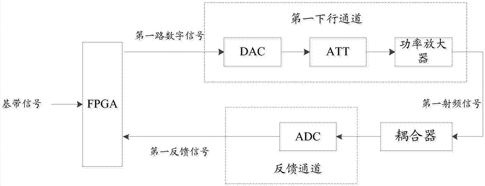 Loop gain control system and method