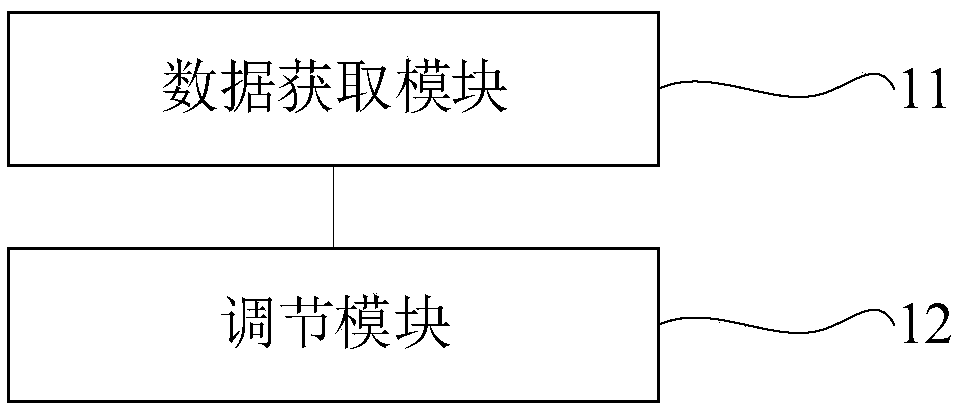 Wake-up word preset confidence threshold adjustment method and system