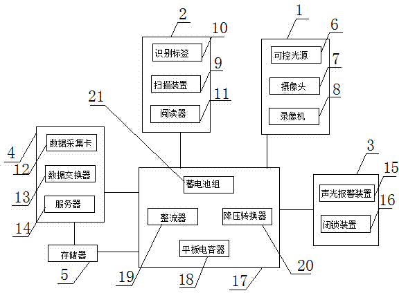 Iris algorithm based electric power security information identification and intelligent management system