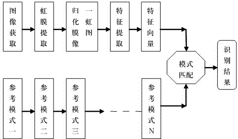 Iris algorithm based electric power security information identification and intelligent management system