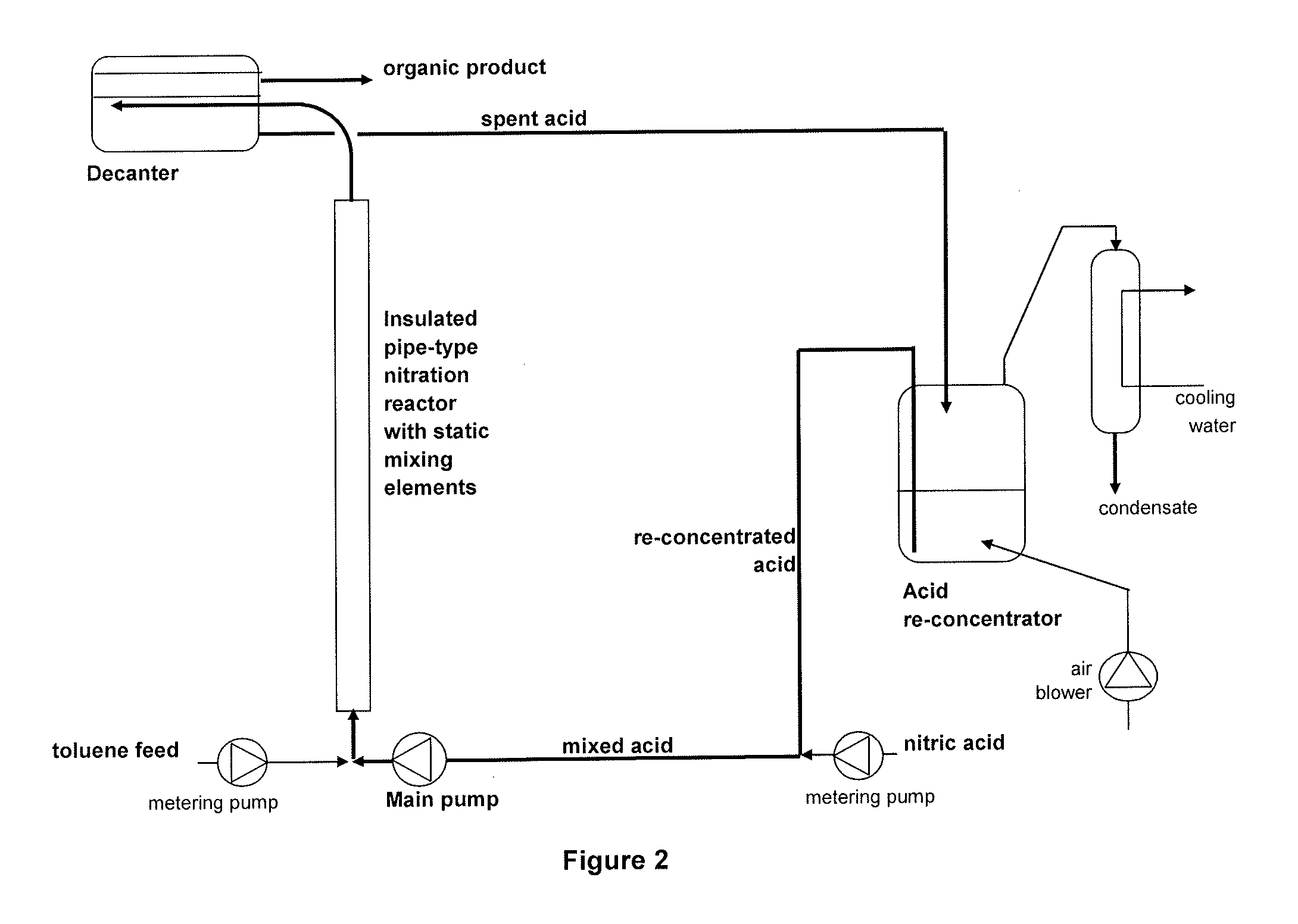 Process for adiabatic production of mononitrotoluene