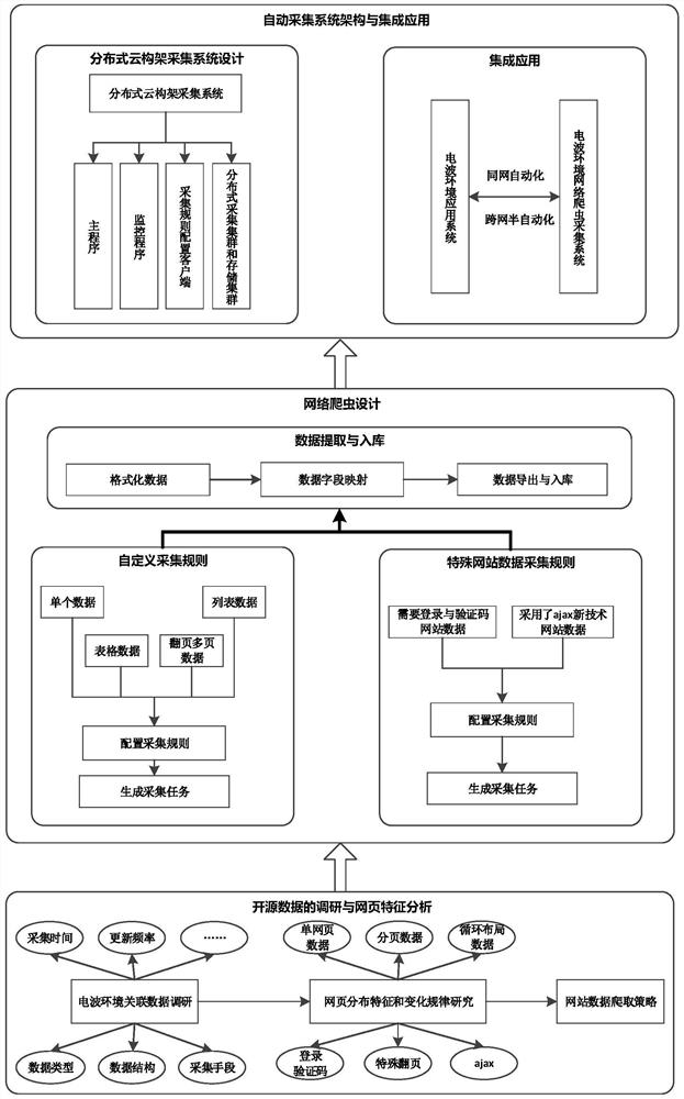 Open source radio wave environment data acquisition method based on web crawler and computer readable storage medium