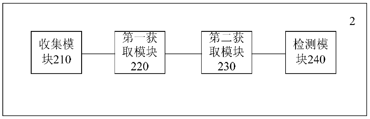 Chinese hot word detection method and device