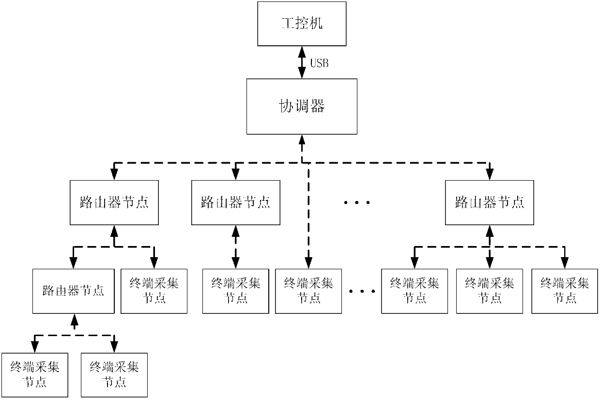 Distributed transient electromagnetic data acquisition system based on wireless sensor network