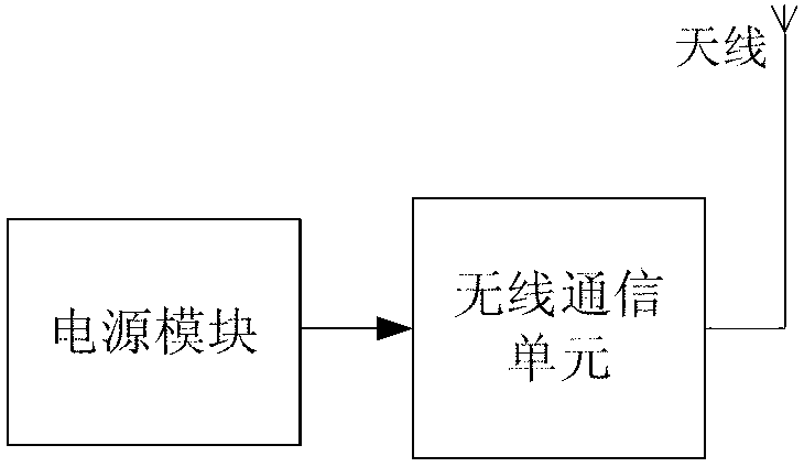 Distributed transient electromagnetic data acquisition system based on wireless sensor network