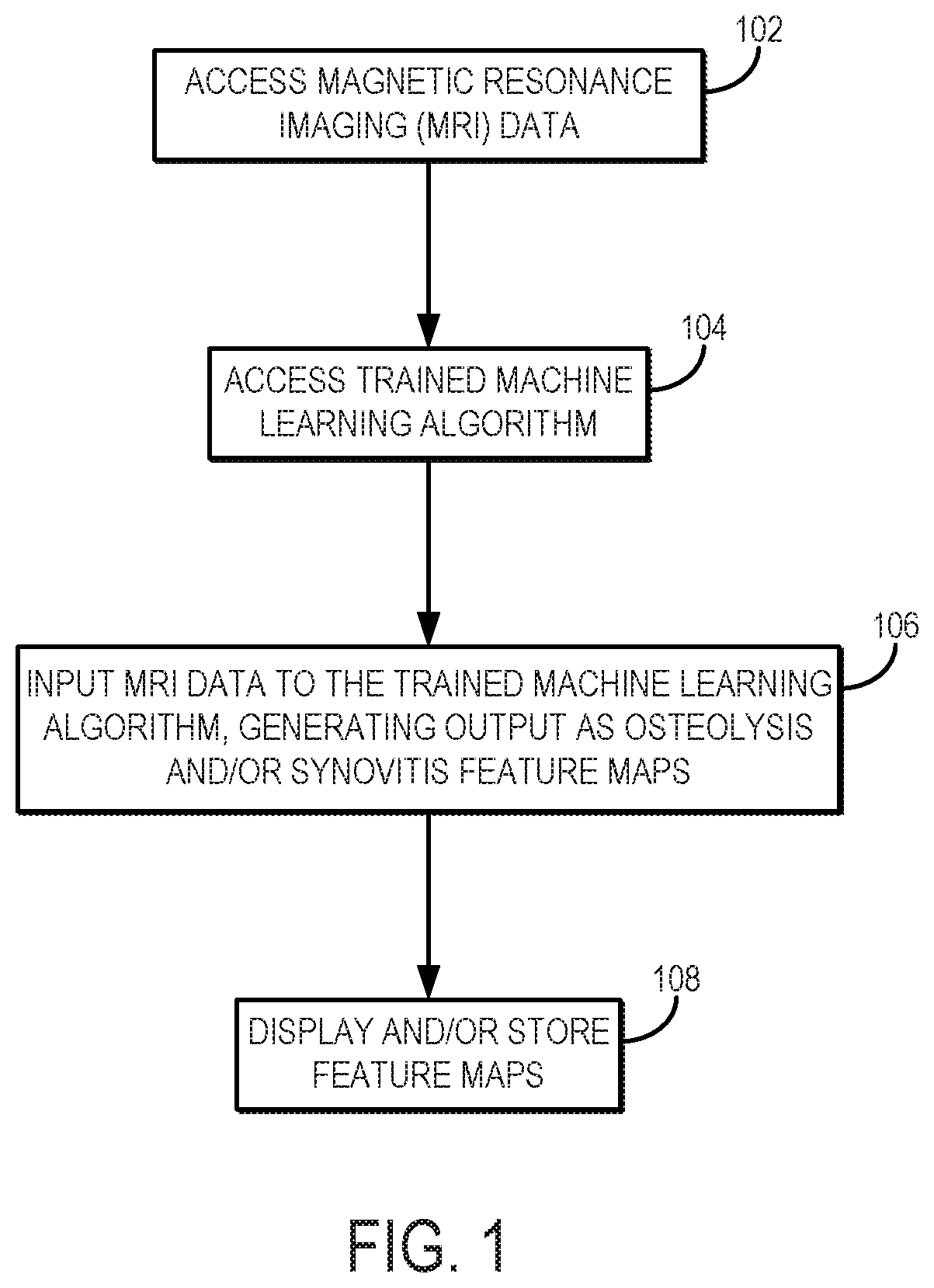 Neural Network Classification of Osteolysis and Synovitis Near Metal Implants