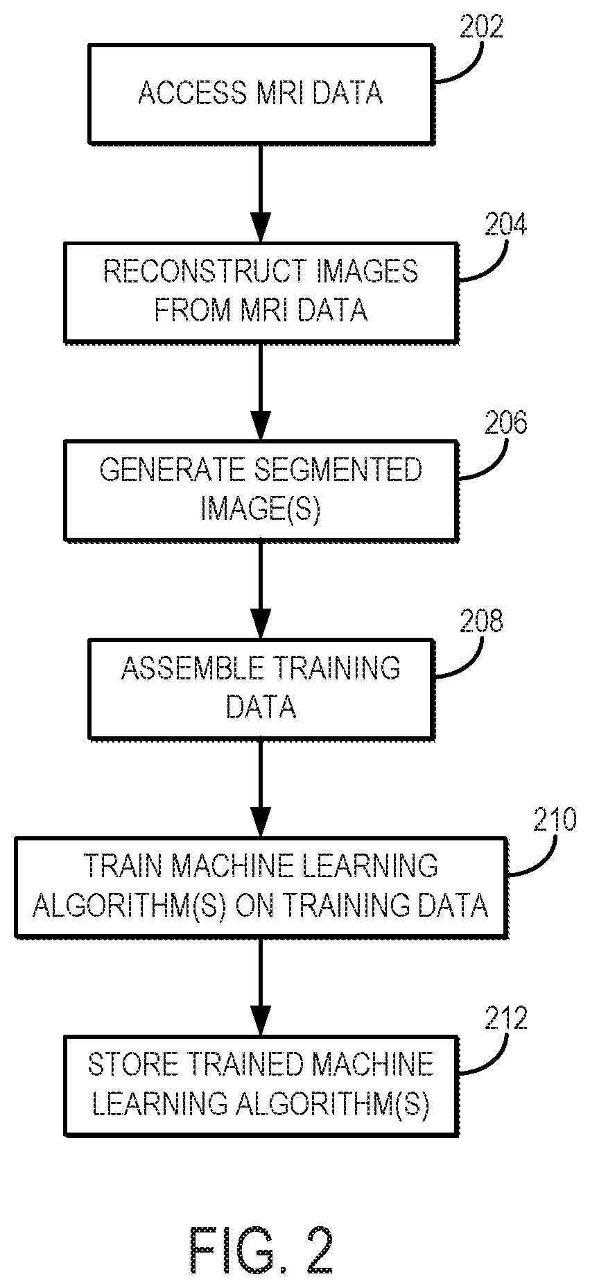 Neural Network Classification of Osteolysis and Synovitis Near Metal Implants