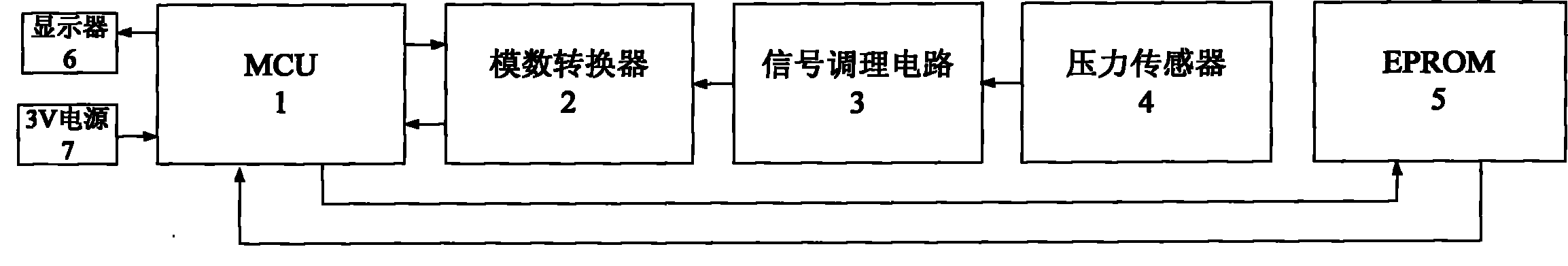 Digital manometer for accurately measuring pressure to be measured