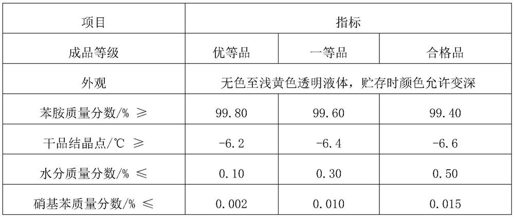 Method for purifying aniline