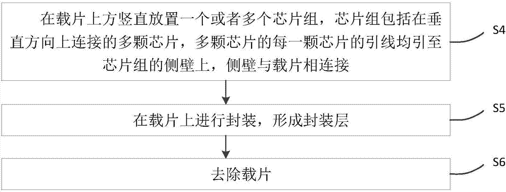 Semiconductor device package structure and package method