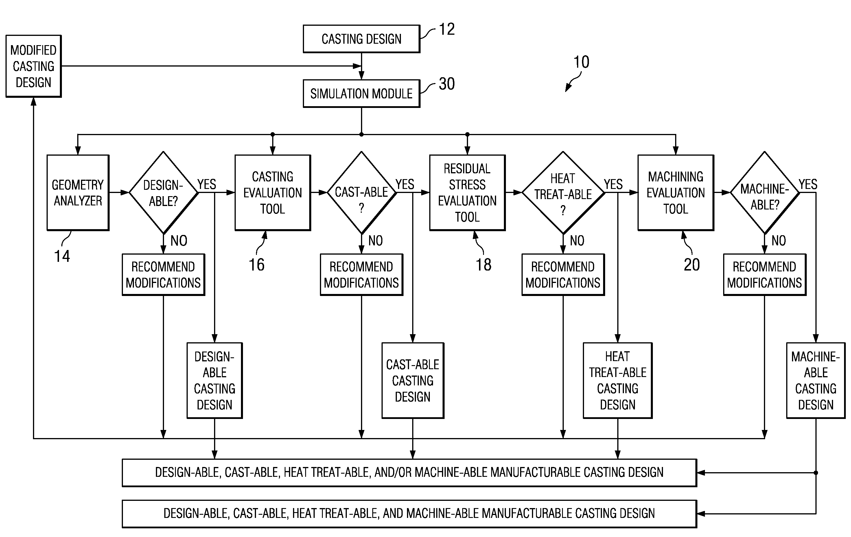 System for evaluating manufacturability of a casting design