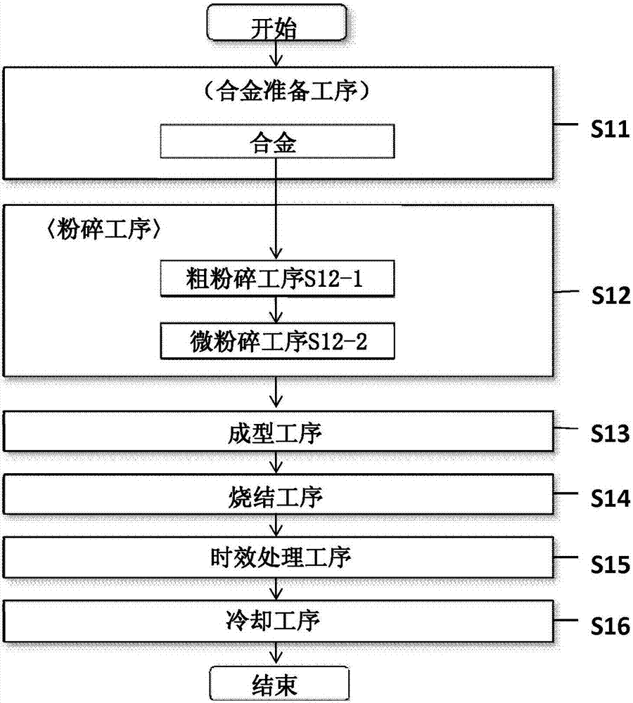 R-t-b based permanent magnet