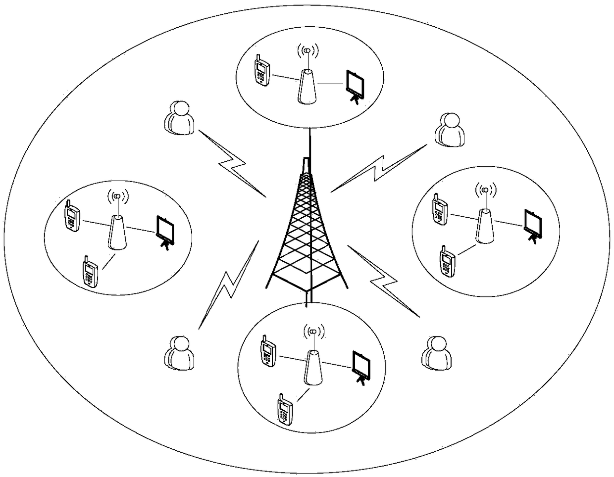 Non-orthogonal multiple access network resource allocation method