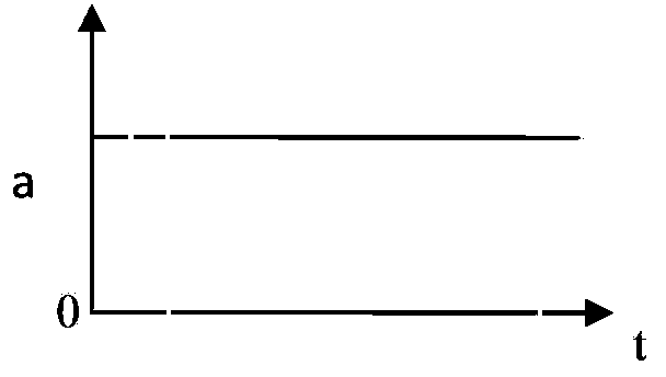 Control method and device for automatically turning off automobile headlamp