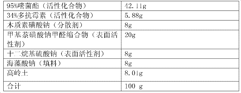 Compound bactericide of azoxystrobin and polyoxin