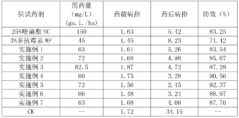 Compound bactericide of azoxystrobin and polyoxin