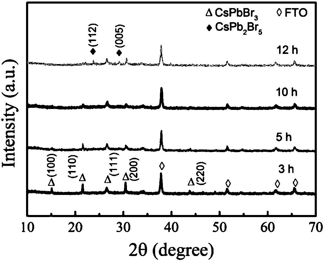 Method for preparing two-dimensional inorganic perovskite negative electrode material by solid-liquid phase reaction