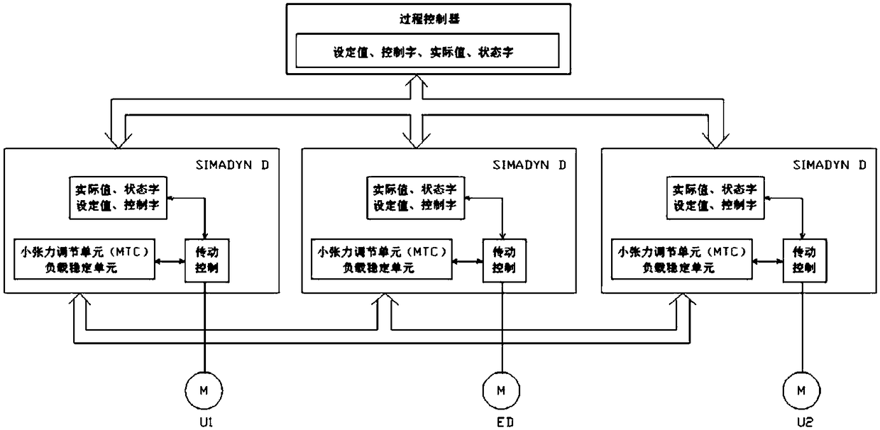 A Control System for Switching and Cutting of Small Tension Regulator in Roughing Mill