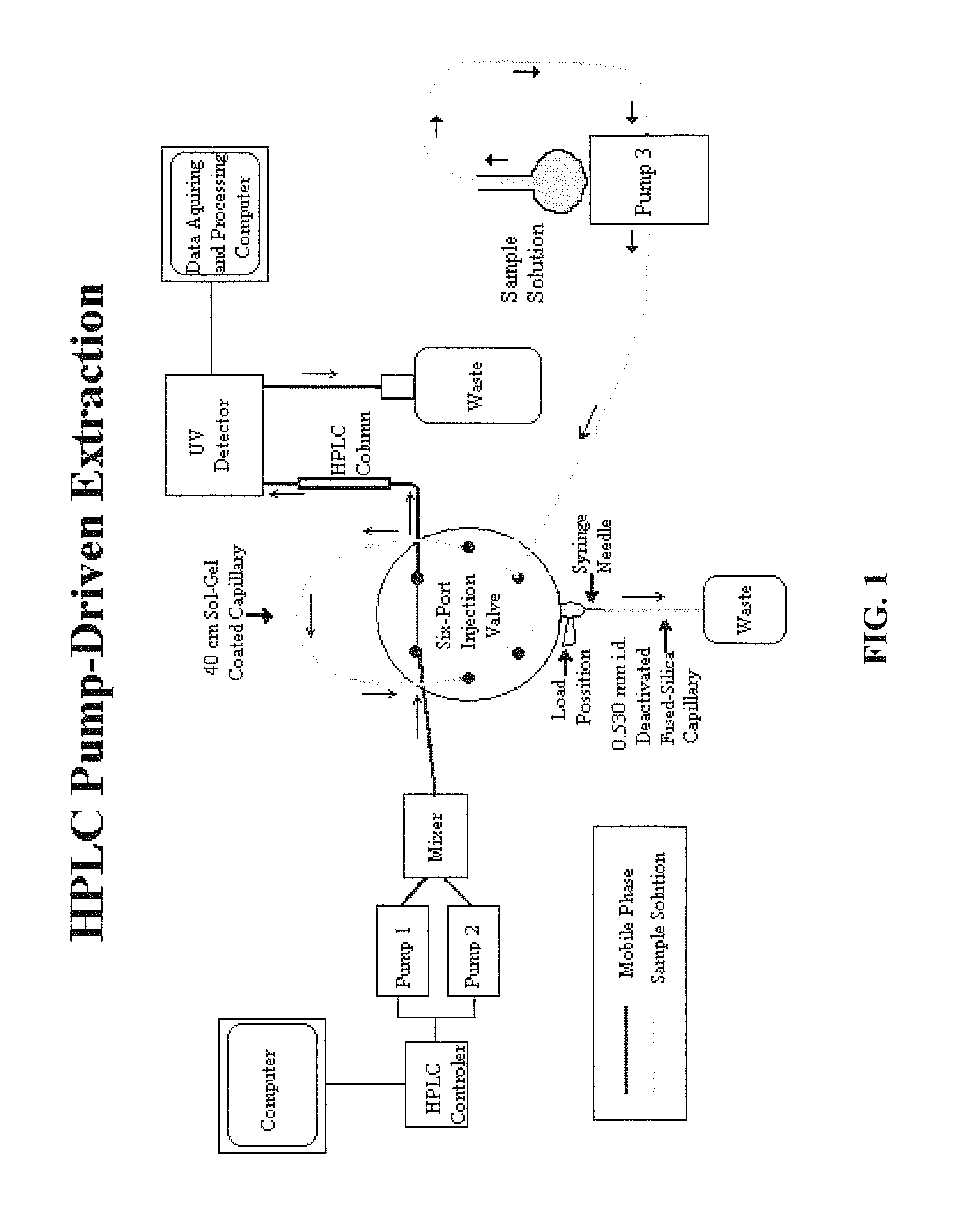 Materials and methods for capillary microextraction in combination with high-performance liquid chromatography