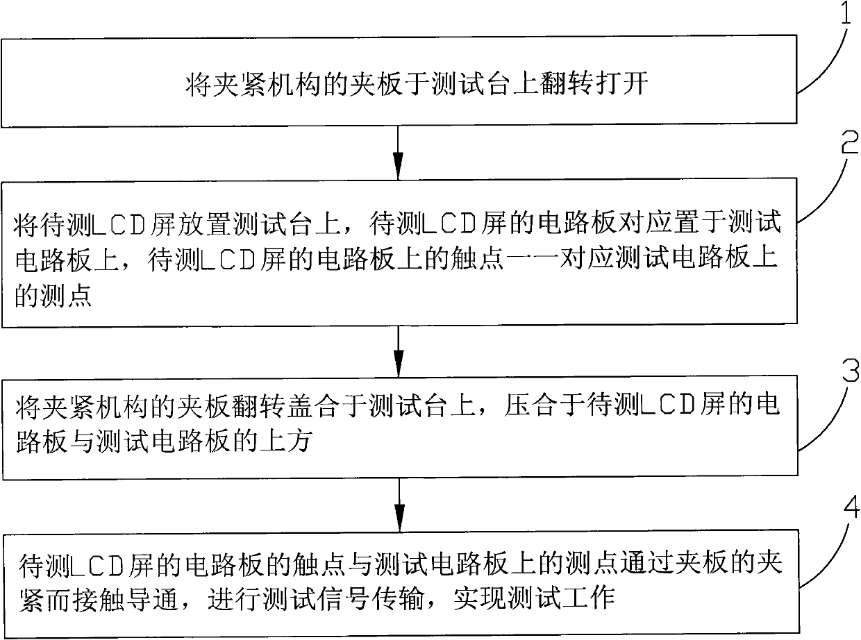 Liquid crystal display (LCD) test fixture and test method thereof