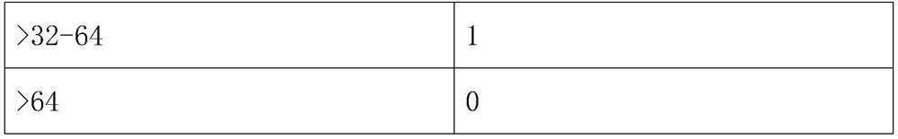 Composite film layer for aluminum alloy surface and preparation method thereof