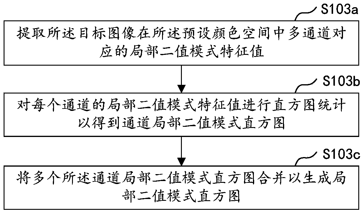 Face recognition method and device, computer equipment and storage medium