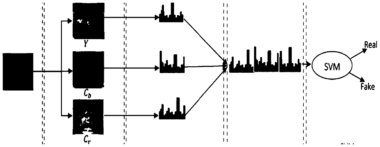 Face recognition method and device, computer equipment and storage medium