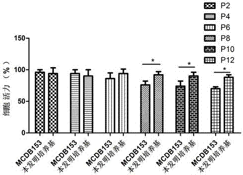 Serum-free epithelial cell culture fluid