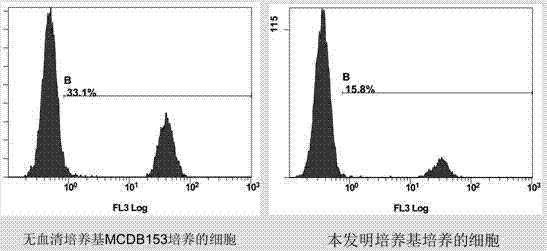 Serum-free epithelial cell culture fluid