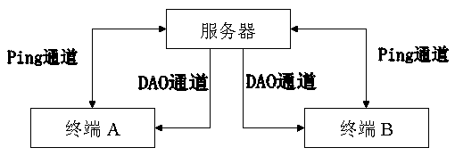 A search processing method and system based on a mobile terminal