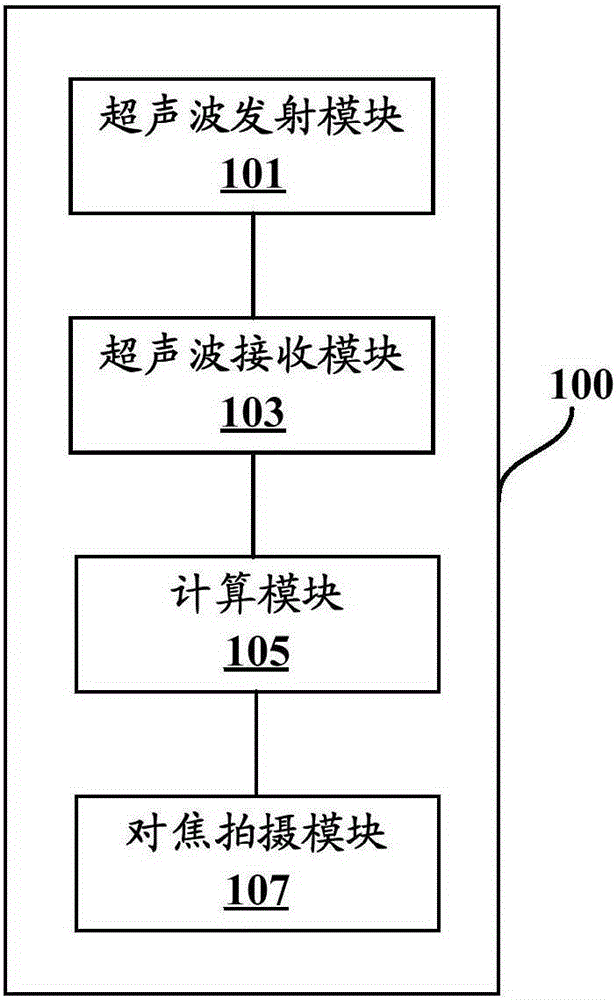 Imaging device and imaging method