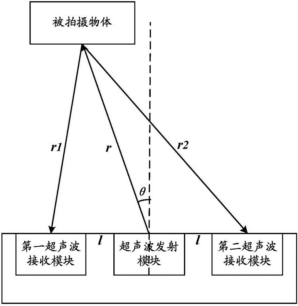 Imaging device and imaging method