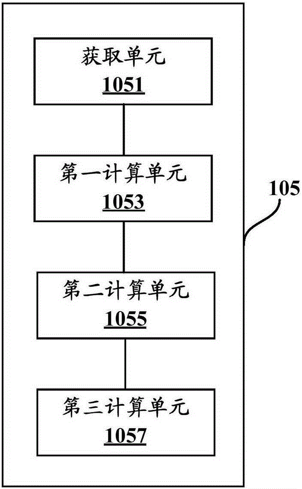 Imaging device and imaging method