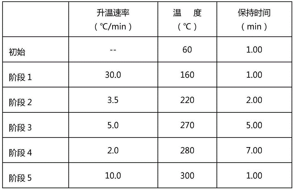 Method for detection of transfer volume of phthalic acid ester matters in food package material