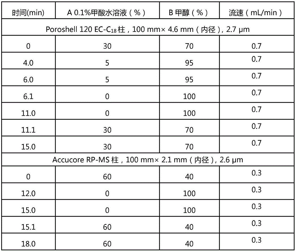 Method for detection of transfer volume of phthalic acid ester matters in food package material