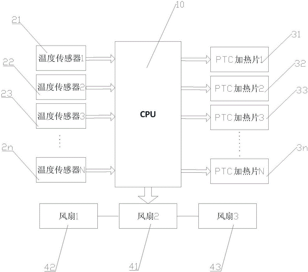 Temperature-constant controller and control method thereof